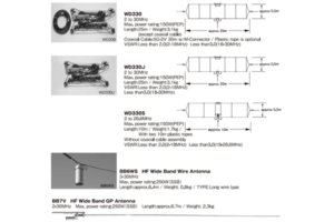DIAMOND HF FIXED STATION ANTENNAS